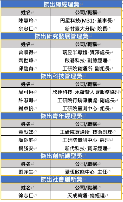 2024得獎名單